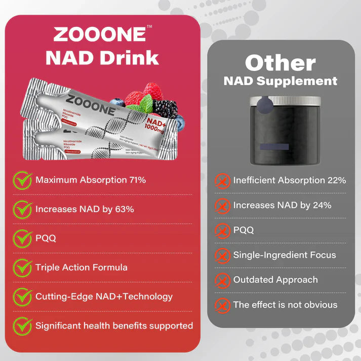 ZOOONE NR1000 - Mezcla de bebida sabor bayas de NAD+ para el apoyo al envejecimiento de la piel, energía y enfoque - Paquete de 30