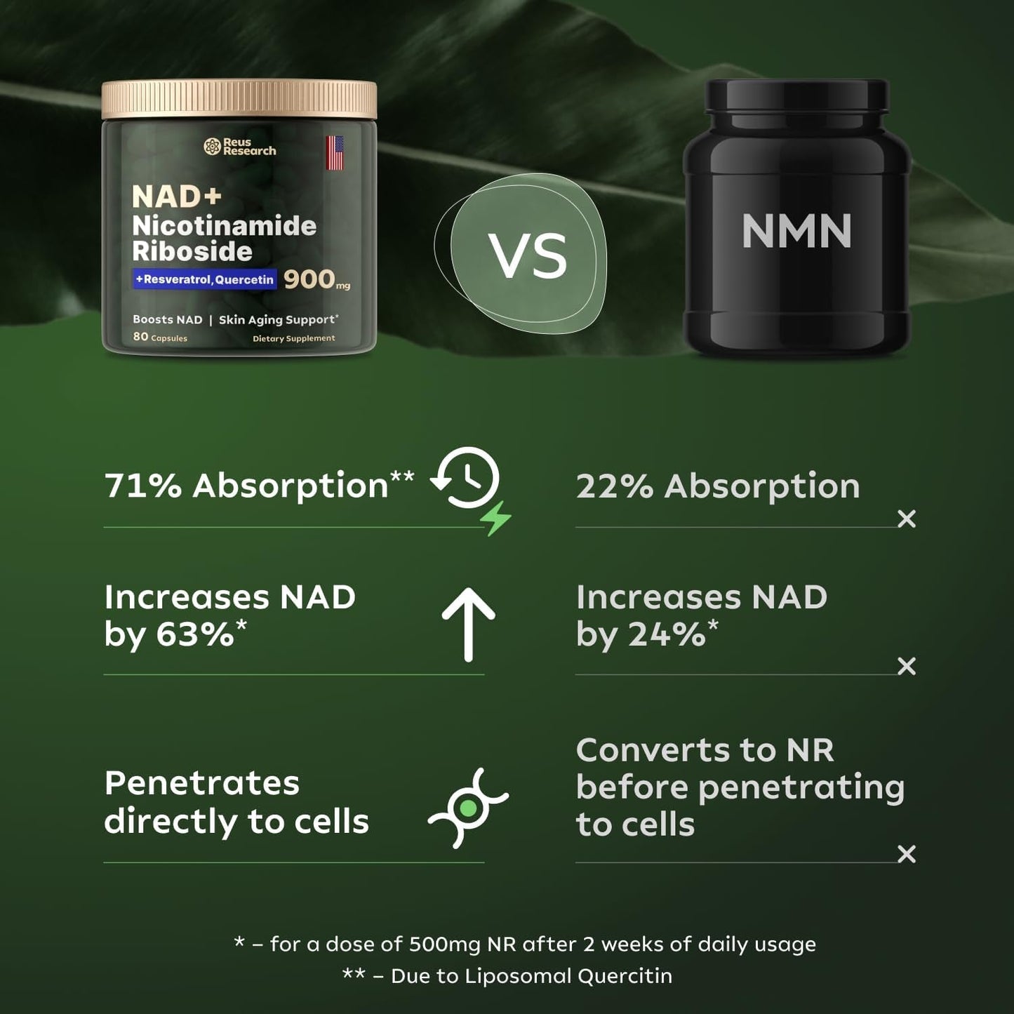NADVital | NAD+ de Alta Pureza Anti-Envejecimiento