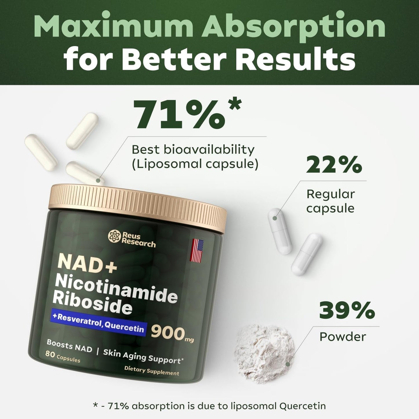 NADVital | NAD+ de Alta Pureza Anti-Envejecimiento