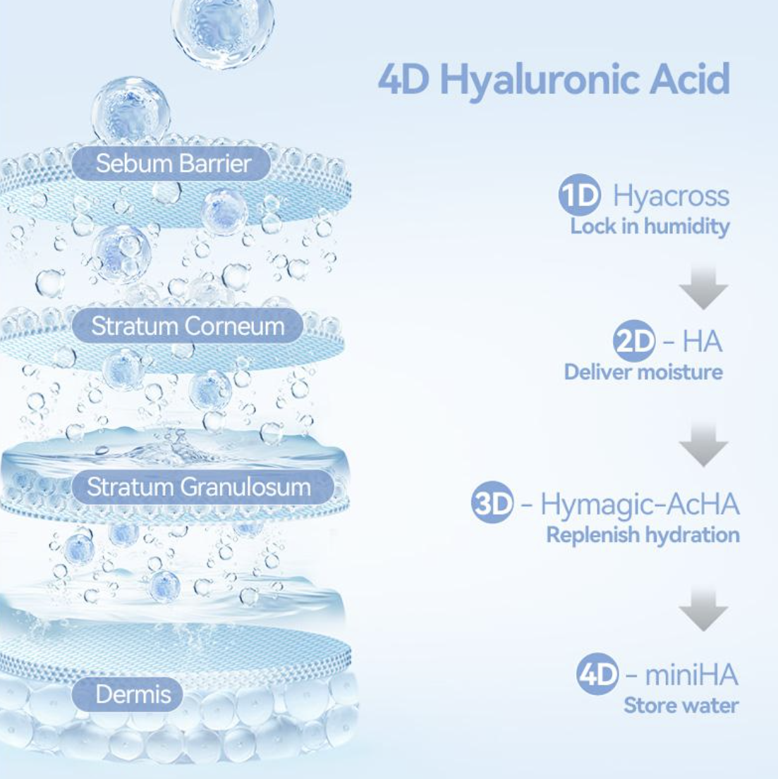 GlassSkin | Suero Facial Ultra-Hidratante