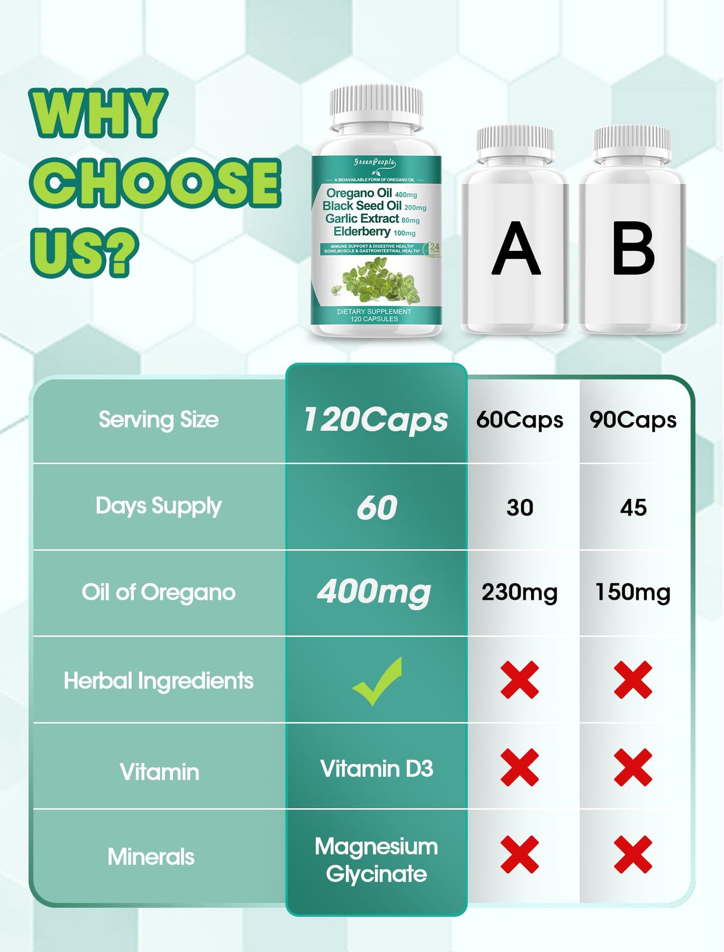 OregoVital | Aceite de Orégano Orgánico: Potenciador del Sistema Inmunológico y Digestivo