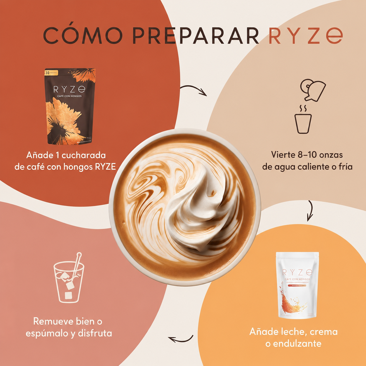 CoffeeMush | Café de Hongos