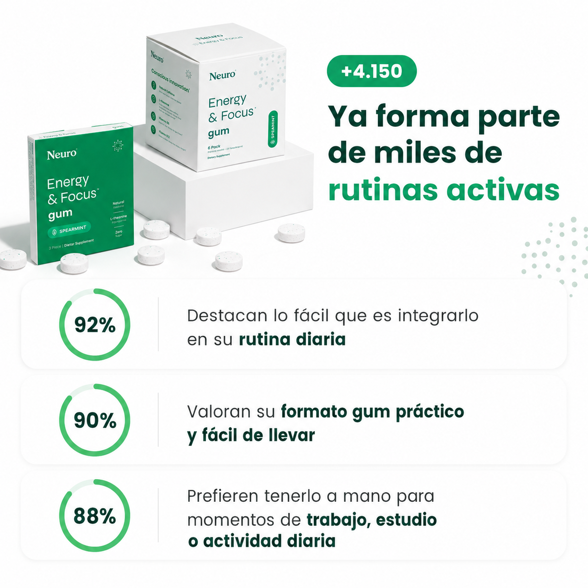 Neuro Gum Energy & Focus | Mayor Energía y Concentración