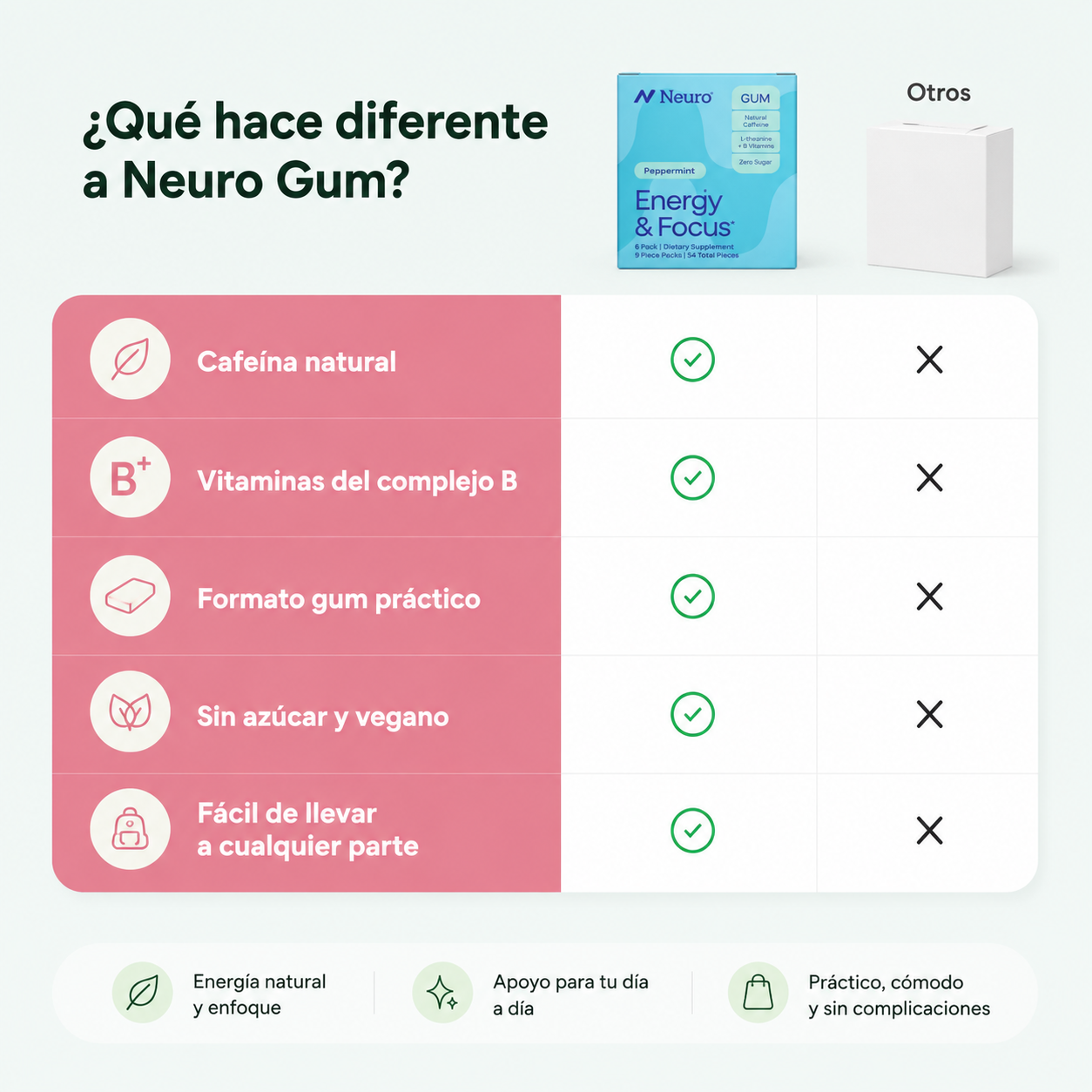 Neuro Gum Energy & Focus | Mayor Energía y Concentración