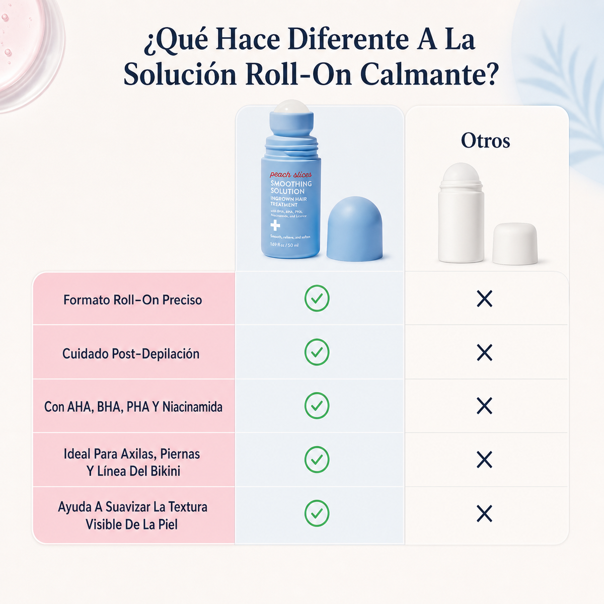 Solución Roll-On Calmante | para el Tratamiento de los Pelos Encarnados
