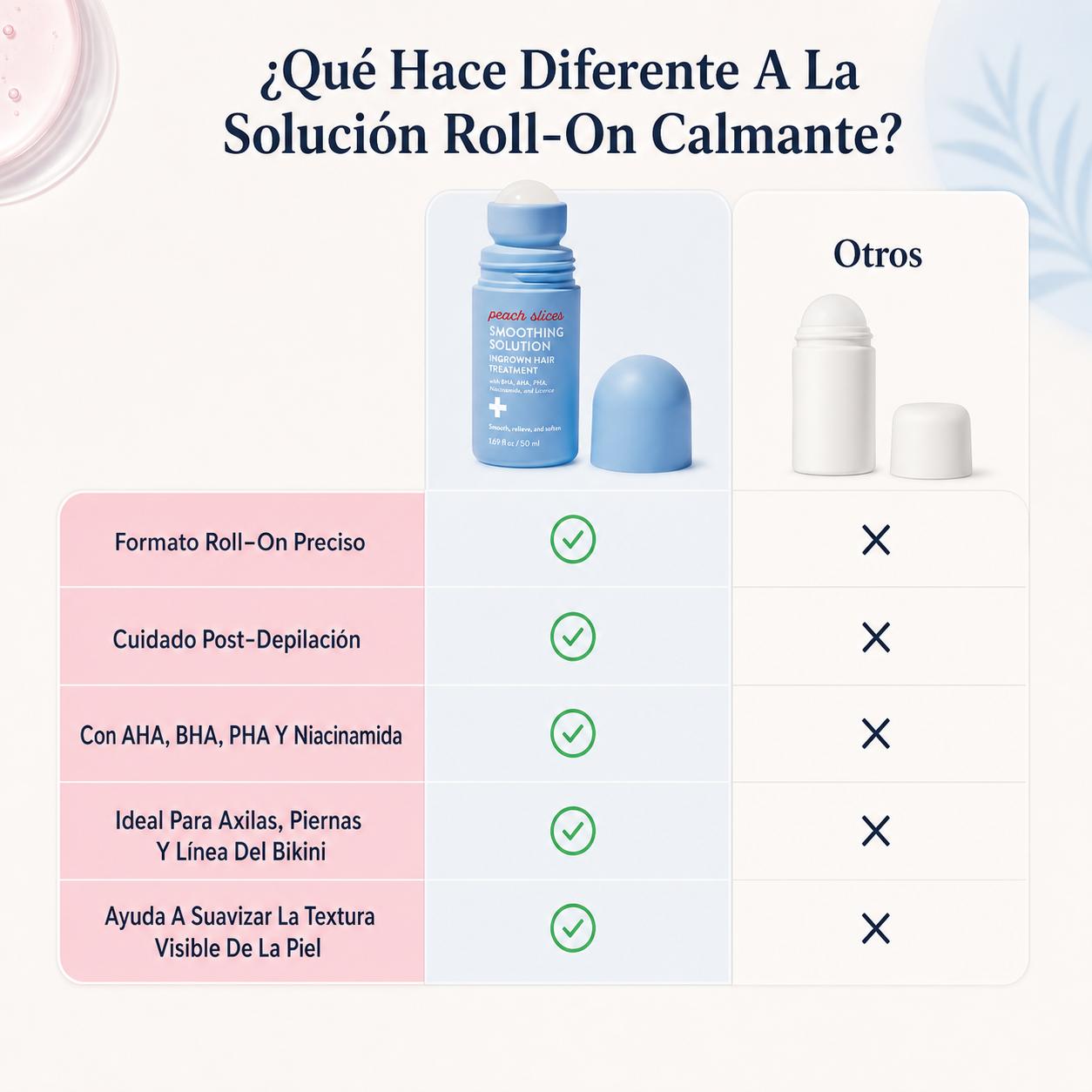 Solución Roll-On Calmante | para el Tratamiento de los Pelos Encarnados