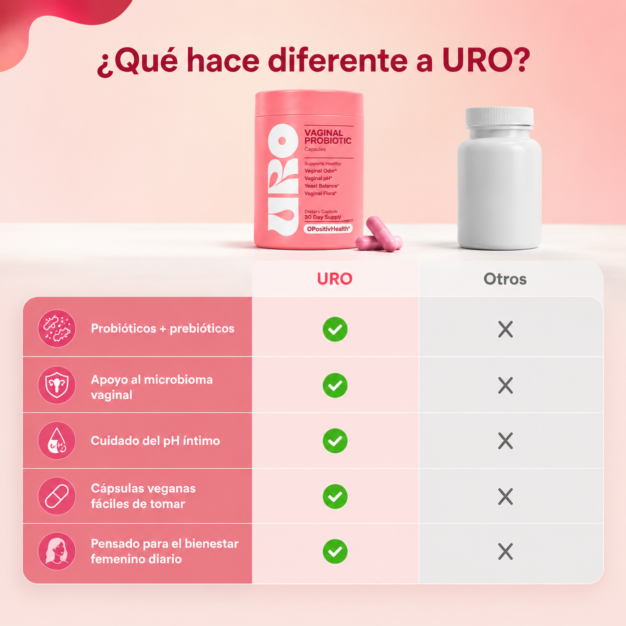 URO | Suplemento Probiótico Vaginal