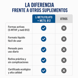 L-Metilfolato + Metil B12 | Las gotas que despiertan tu mente y estado de ánimo