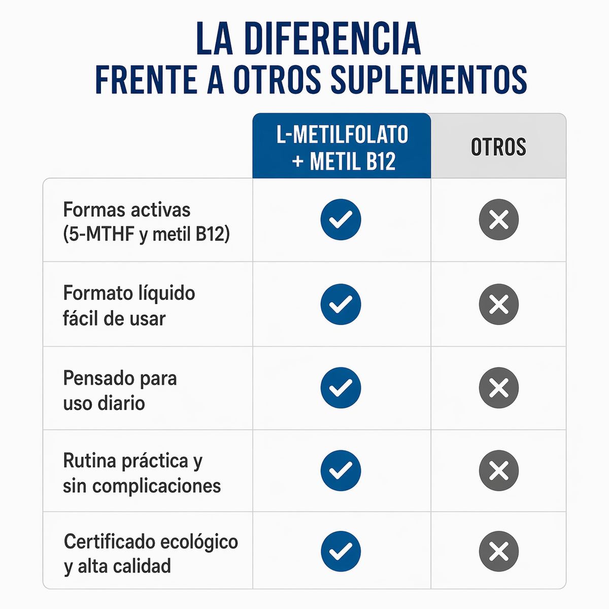 L-Metilfolato + Metil B12 | Las gotas que despiertan tu mente y estado de ánimo