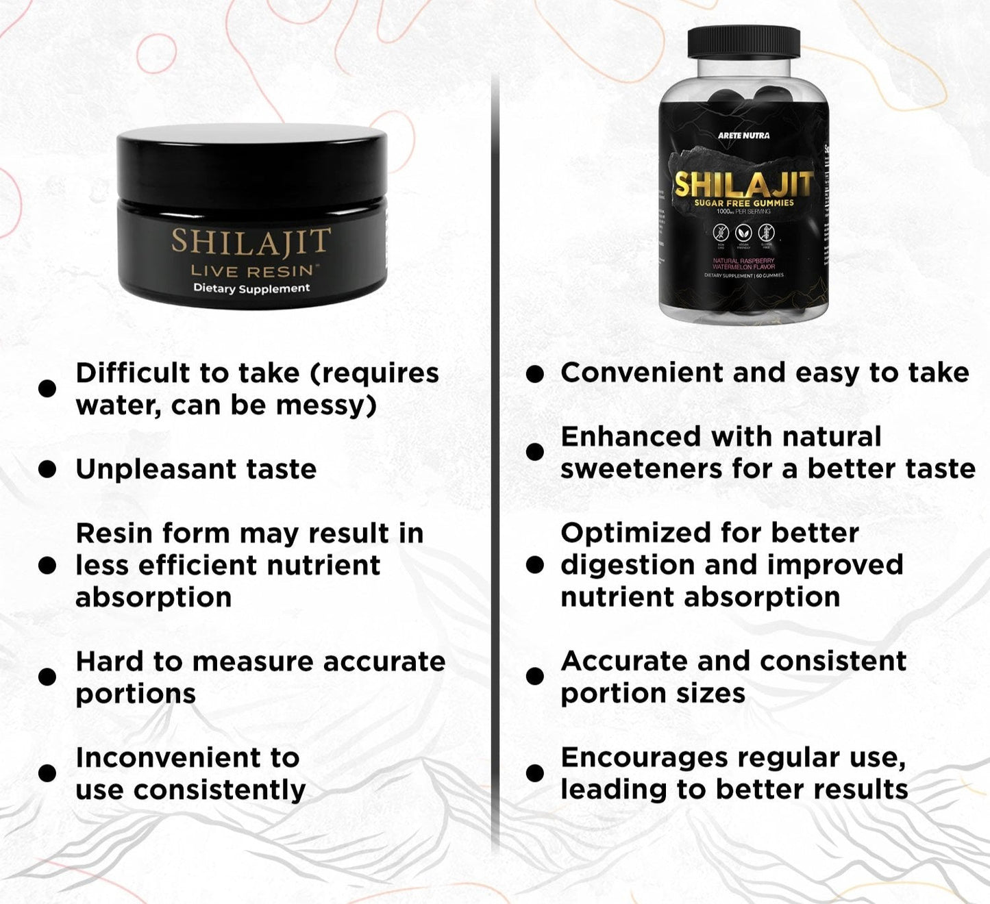 ShilaGummy | Gominolas de Shilajit Puro para Aumentar la Energía